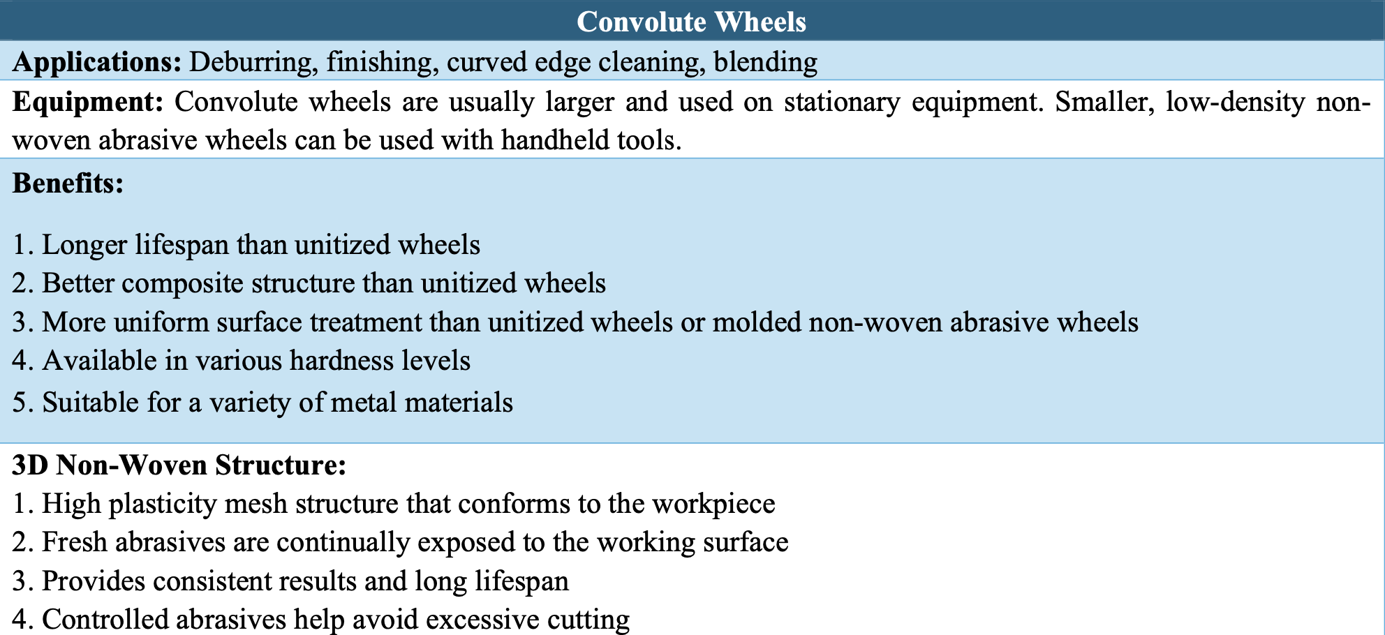 Vorteile des Convolute Wheel